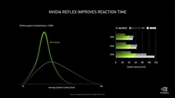 NVIDIA奉上三大游戏神技能，提升游戏战斗力，为创作者带来更好体验