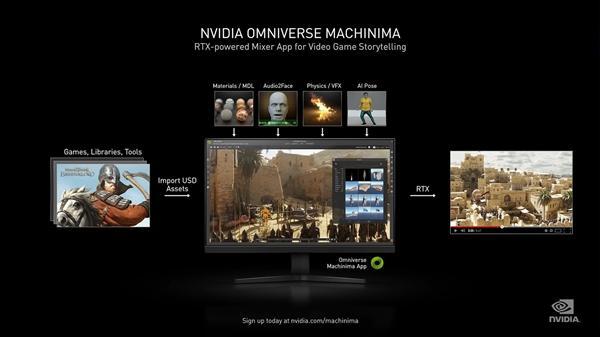 NVIDIA奉上三大游戏神技能，提升游戏战斗力，为创作者带来更好体验