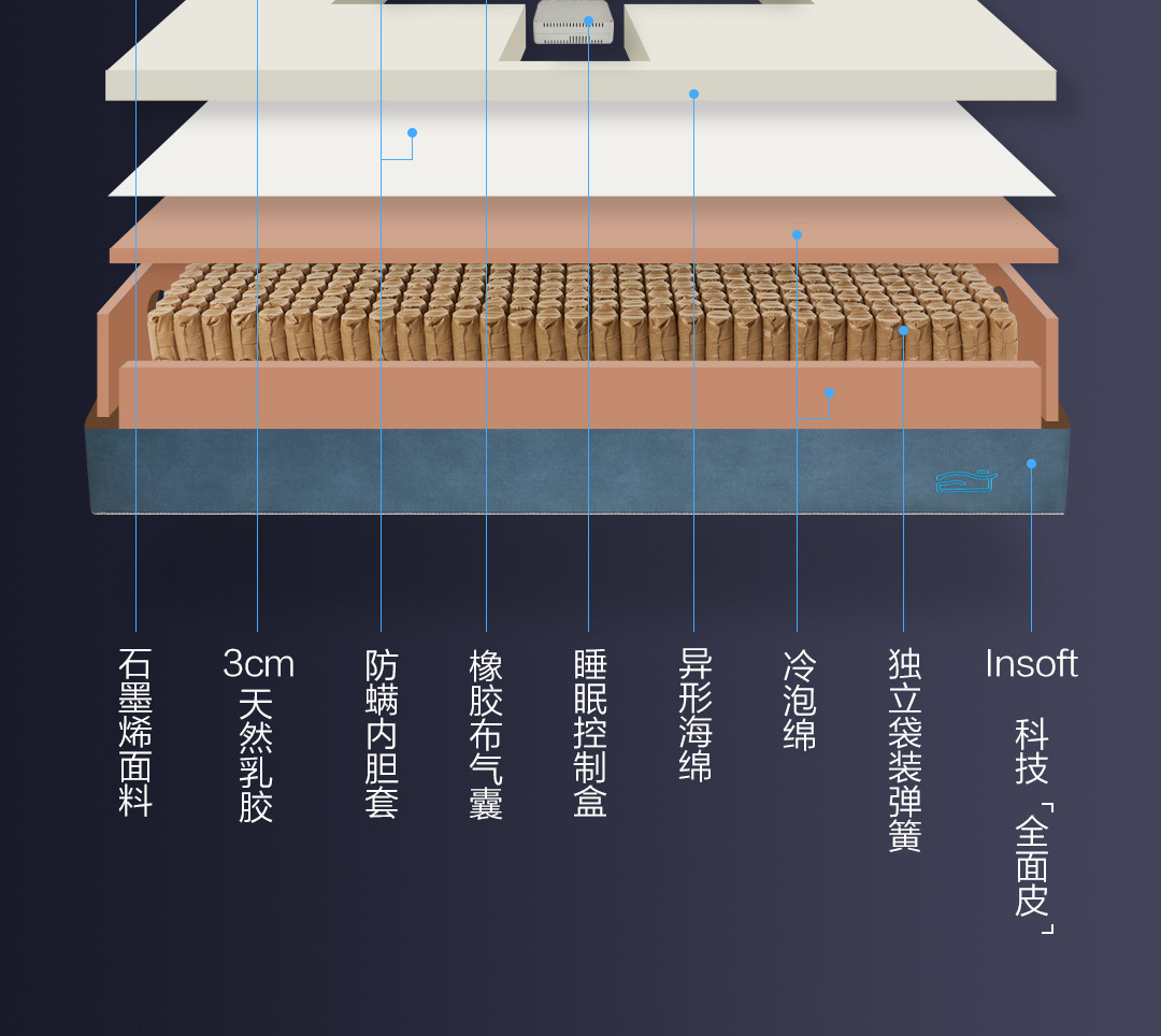 开启AI睡眠时代：小米有品上新8H自适应软硬可调智能床垫ZERO