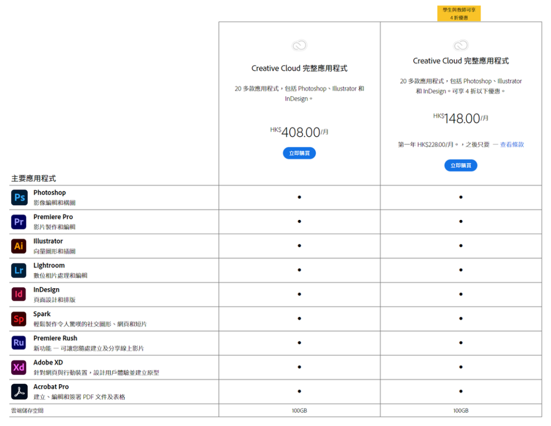 教你用更便宜的价格在苹果、微软、三星、华为买设备……