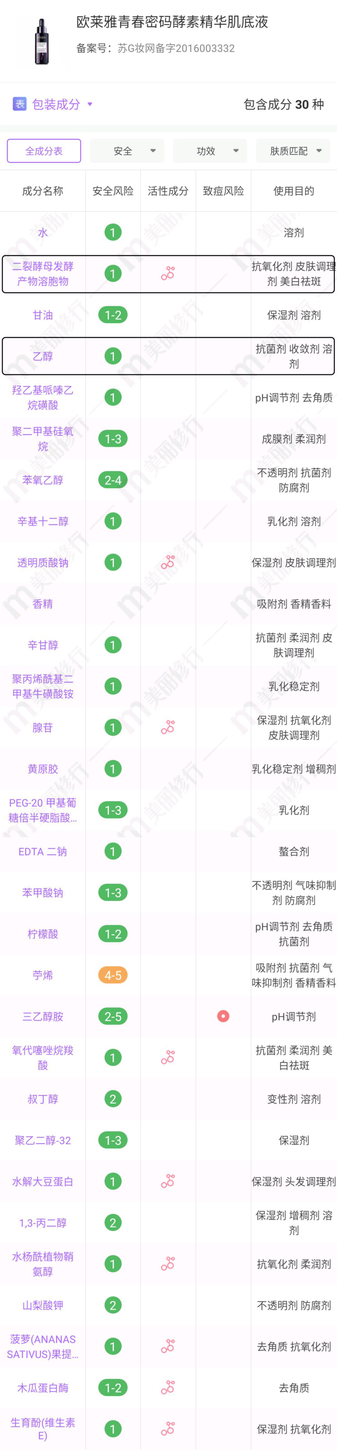 一文读懂！欧莱雅全线购买指南来了～