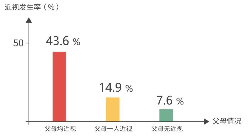 遗传和玩手机，究竟谁是近视的元凶？我们误解太久了