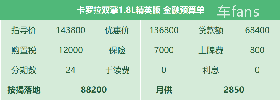 卡罗拉双擎：车机系统卡顿不顺滑，可与用了5年的千元手机相媲美