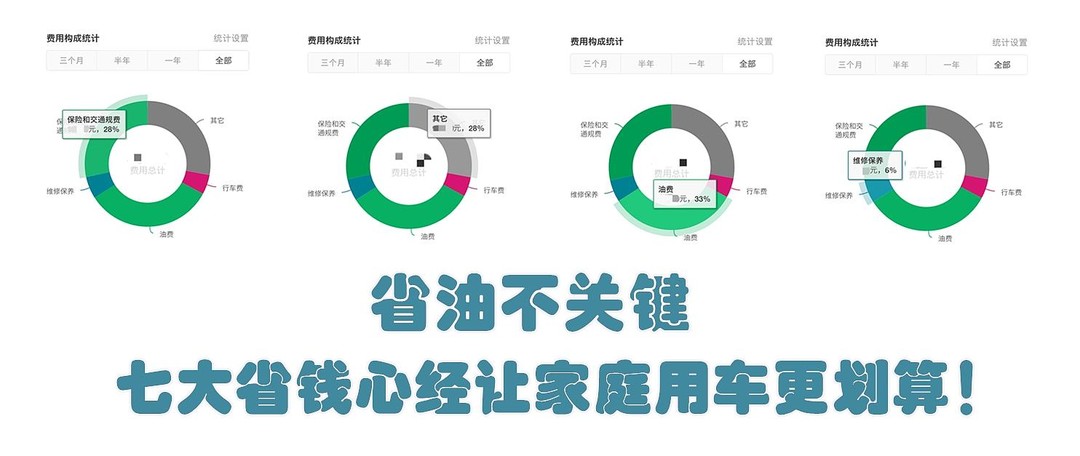 盘点十家银行车主信用卡，优惠伴你十一出行！（活动更新）