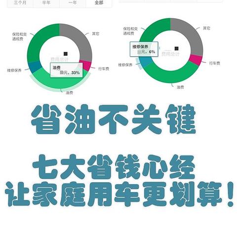 省油不是关键，七大省钱心经让家庭用车更划算！