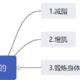 走进健身房前后-确定自己的健身目标