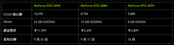 RTX 30系列显卡售价及上市时间