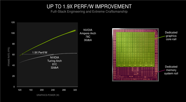 NVIDIA RTX 30系列架构详解：8nm安培GPU的两倍性能从何而来？