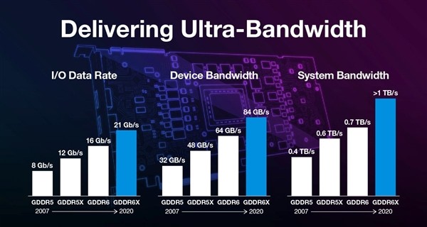 NVIDIA RTX 30系列架构详解：8nm安培GPU的两倍性能从何而来？