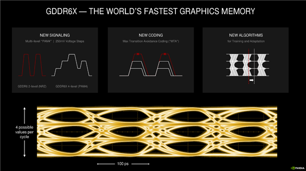 NVIDIA RTX 30系列架构详解：8nm安培GPU的两倍性能从何而来？