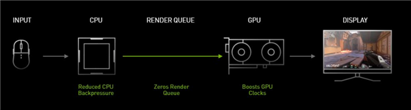 NVIDIA RTX 30系列架构详解：8nm安培GPU的两倍性能从何而来？