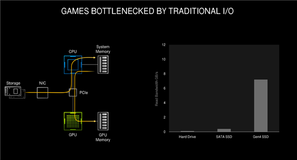 NVIDIA RTX 30系列架构详解：8nm安培GPU的两倍性能从何而来？