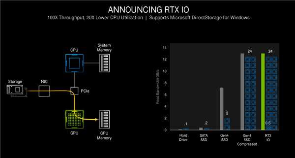 NVIDIA RTX 30系列架构详解：8nm安培GPU的两倍性能从何而来？