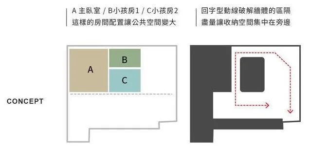 56㎡住一家四口，两房变三房、洄游动线、大岛台...榨干每1㎡！