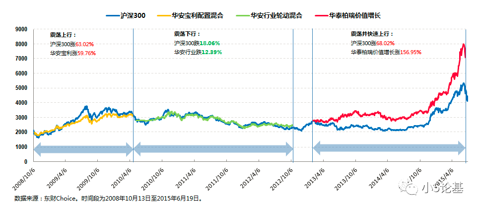 Fund Talk | 华泰柏瑞沈雪峰：价值与趋势齐飞，宏观共微观一色