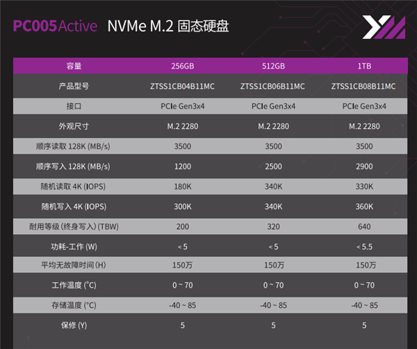 国产M.2 SSD发力：长江存储致钛发布PC005 NVMe SSD，读速3500MB/s