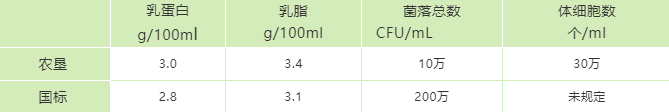 宝宝几岁开始喝牛奶、喝多少牛奶？哪些工艺、品牌、配料优先选择？ 一文讲清