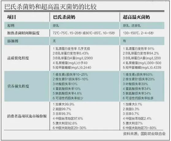 宝宝几岁开始喝牛奶、喝多少牛奶？哪些工艺、品牌、配料优先选择？ 一文讲清