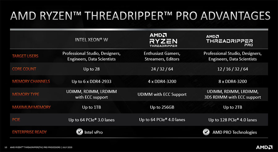 真相是这样的：AMD锐龙Threadripper PRO的搭档WRX80其实就是TRX40