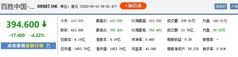 9月10日，百胜中国宣布正式登陆港交所