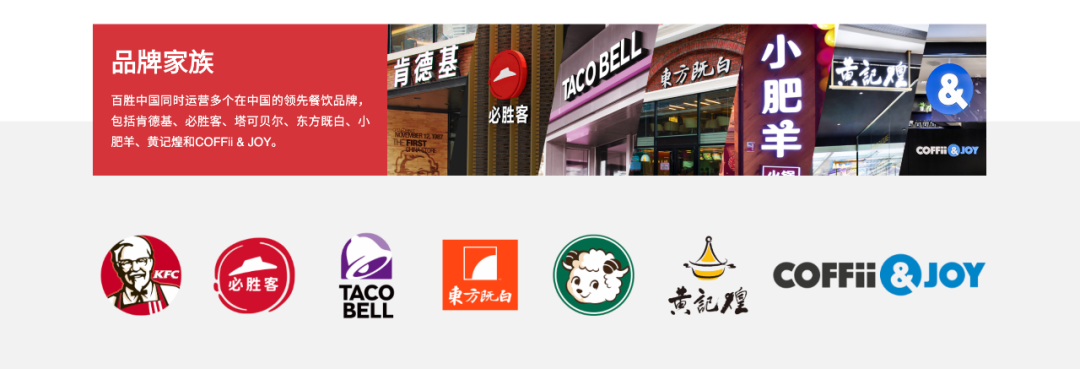 百胜中国控股有限公司,成立于1987年,致力于成为全球最创新的餐饮先锋