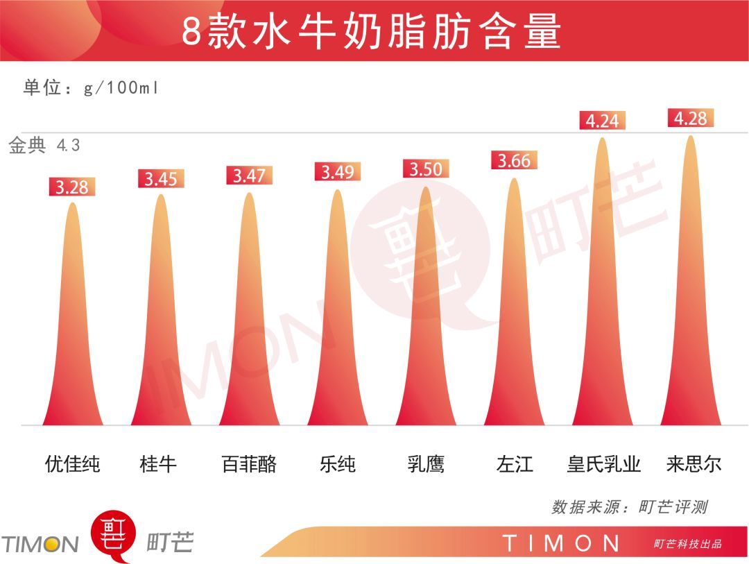 町芒值得买：8款水牛奶测评，究竟谁是奶中顶流？