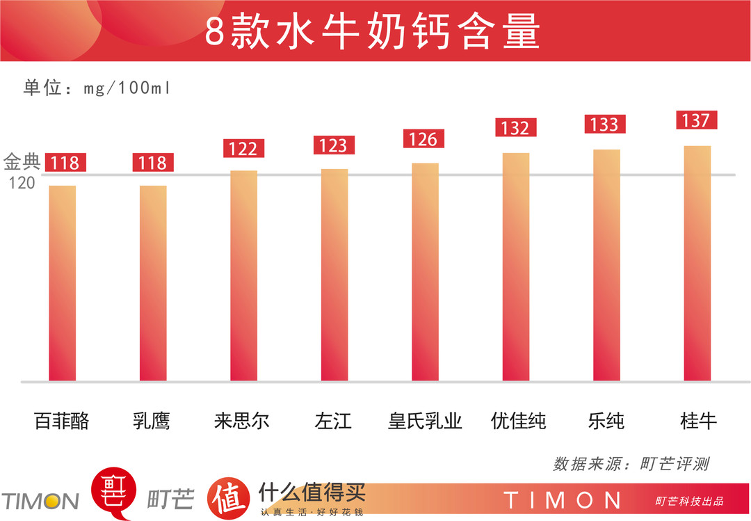 町芒值得买：8款水牛奶测评，究竟谁是奶中顶流？