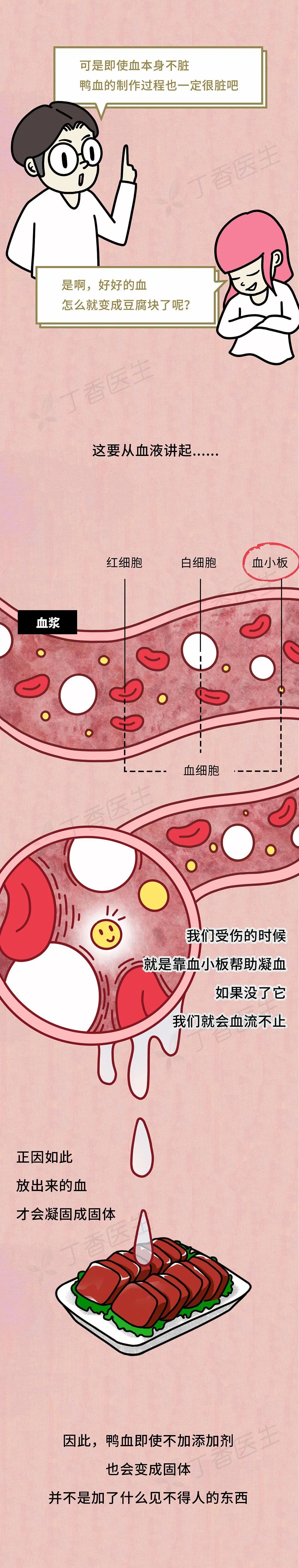 几块钱一盒的鸭血，到底能不能吃？