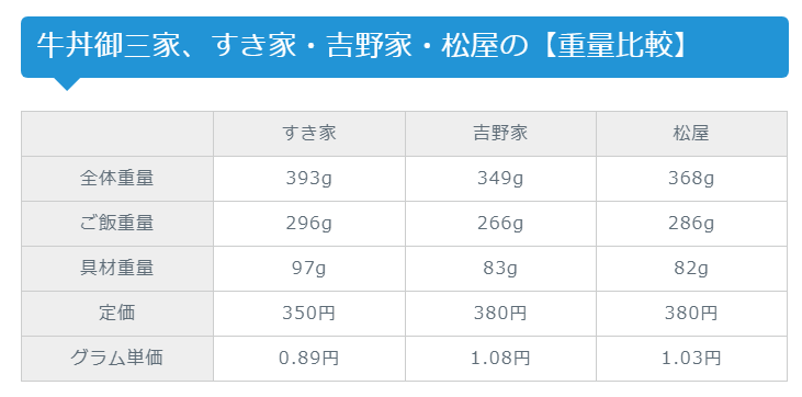 食其家，日本的沙县！庶民的救星！这家店从不关心自己有多美，只关心你有多饿！