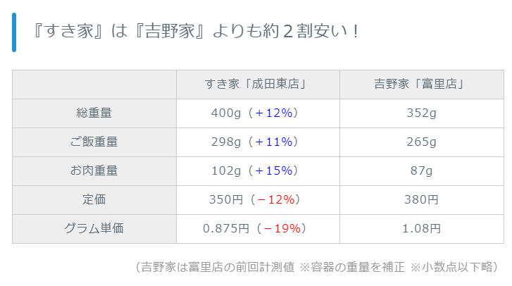 食其家，日本的沙县！庶民的救星！这家店从不关心自己有多美，只关心你有多饿！