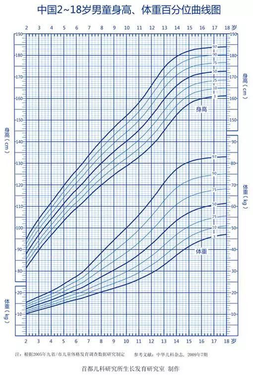 你家娃到底能长多高？看完这些就都明白了