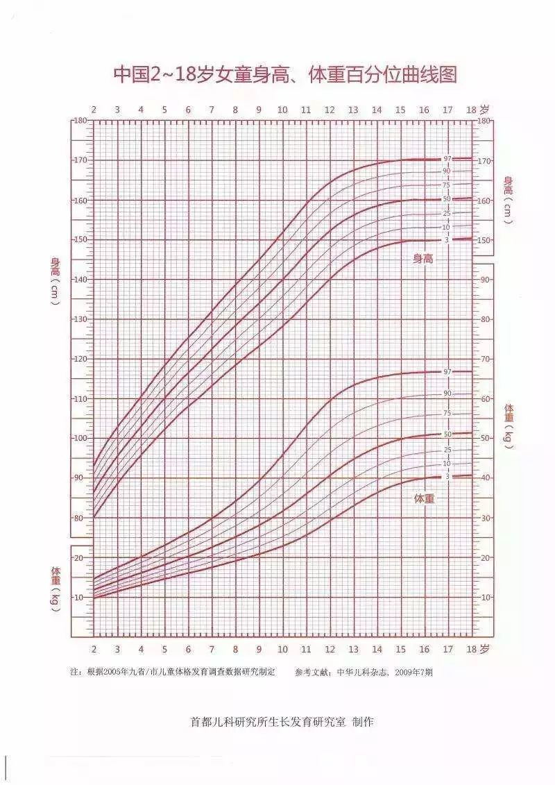你家娃到底能长多高？看完这些就都明白了
