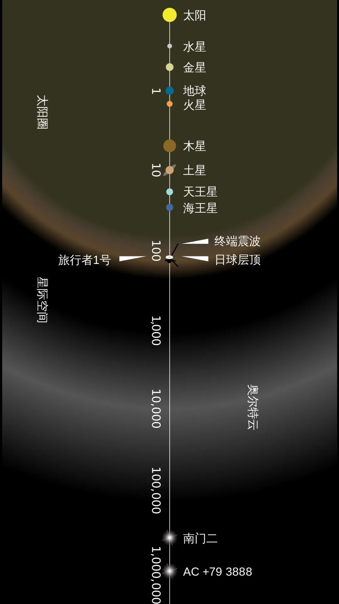 南门二星系结构示意图图片