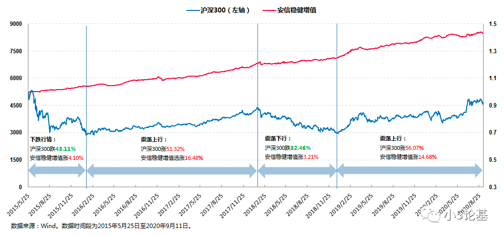 Fund Talk | 看了这只基金，你就知道什么才叫做真稳健