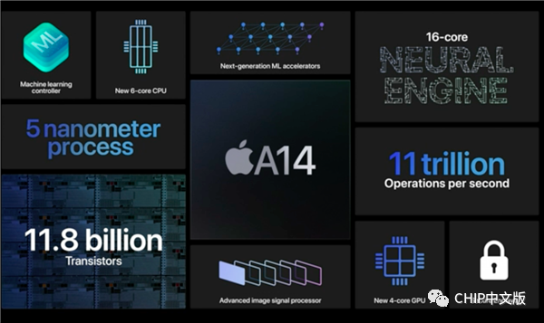 iPhone12缺席，苹果介绍了A14和更新了两大产品线