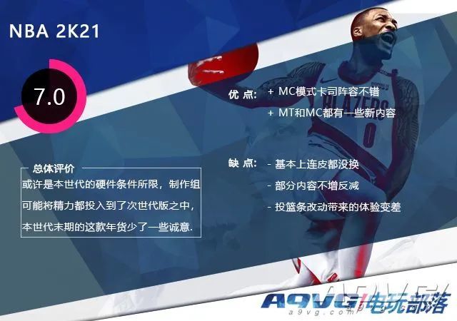 《NBA 2K21》本世代版评测：《NBA 2K20》威力减弱版