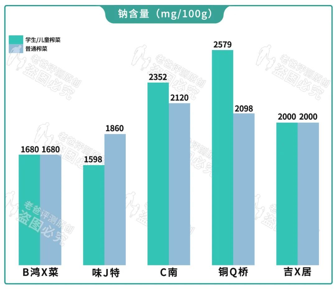 这类食品还在忽悠人！它们真的不适合给孩子吃…