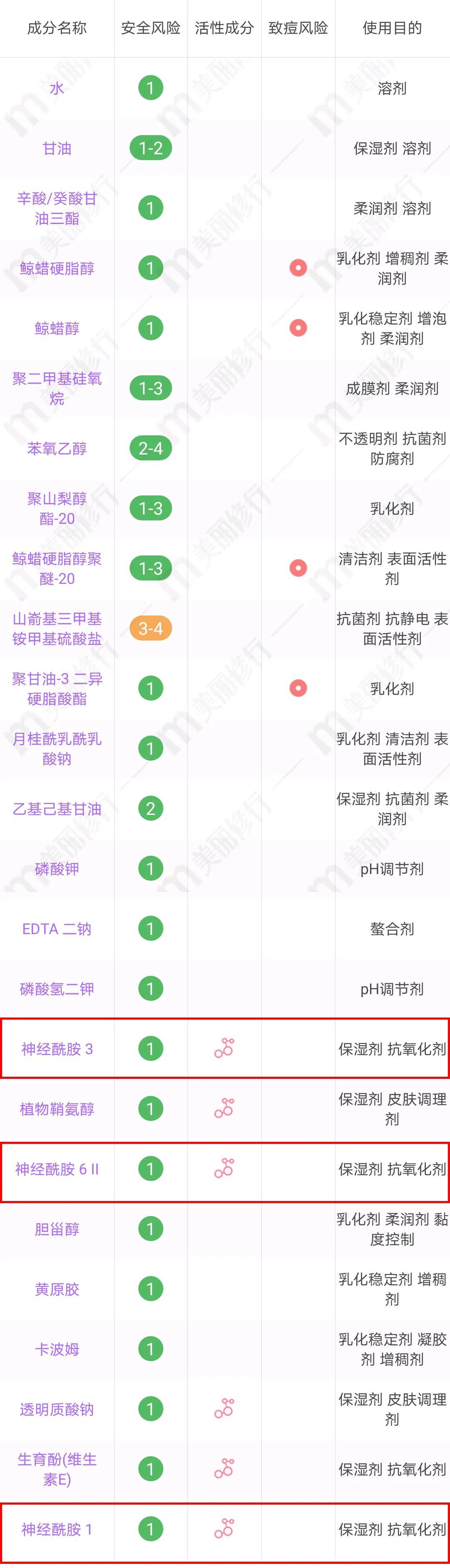 换季过敏？干燥泛红？舒缓修护百宝箱来了！