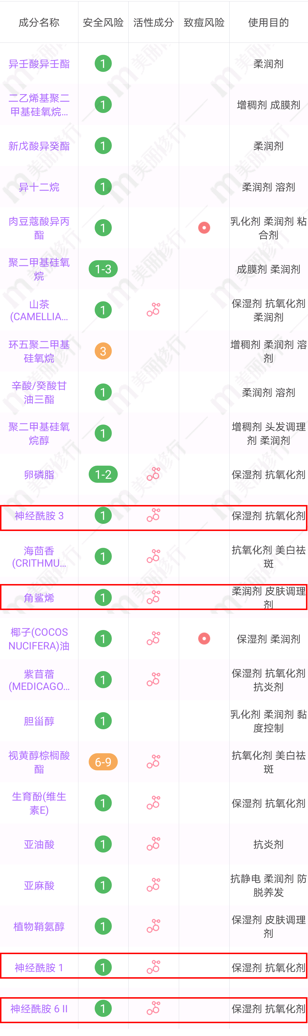 换季过敏？干燥泛红？舒缓修护百宝箱来了！