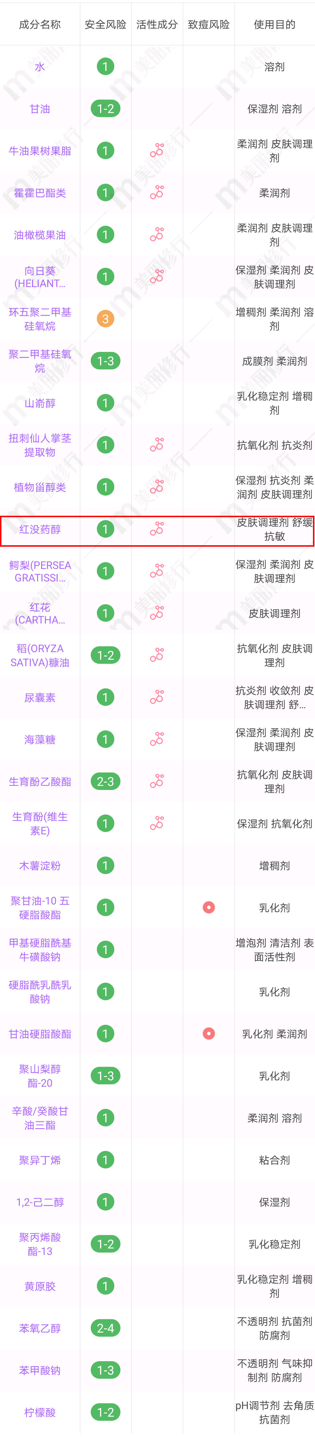 换季过敏？干燥泛红？舒缓修护百宝箱来了！