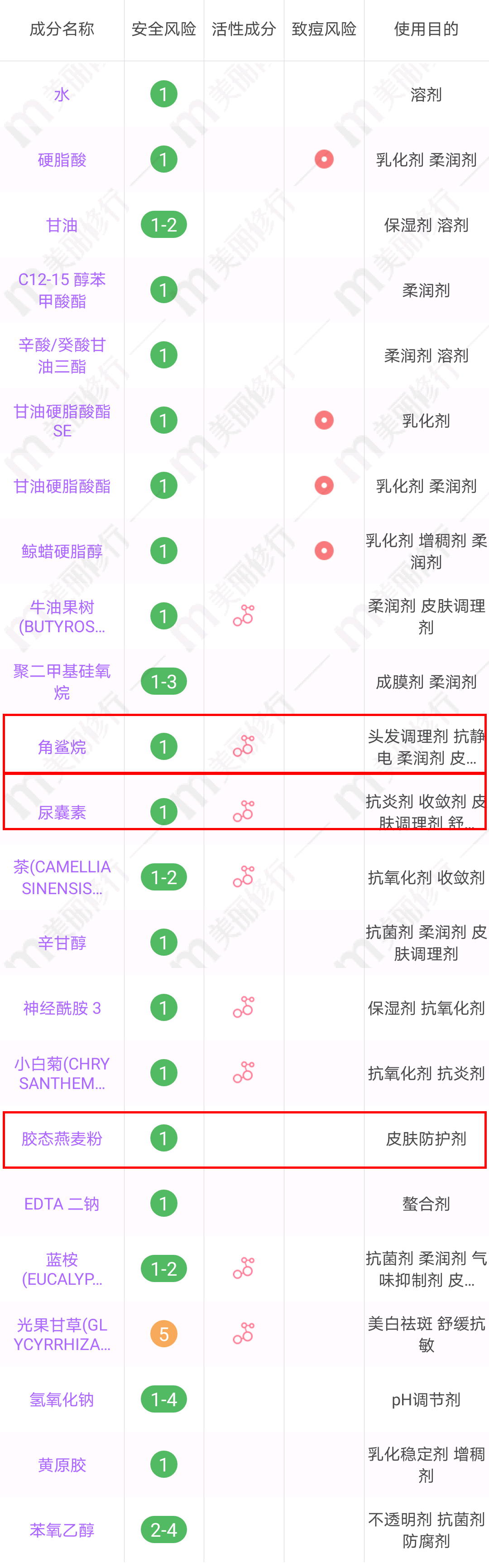 换季过敏？干燥泛红？舒缓修护百宝箱来了！