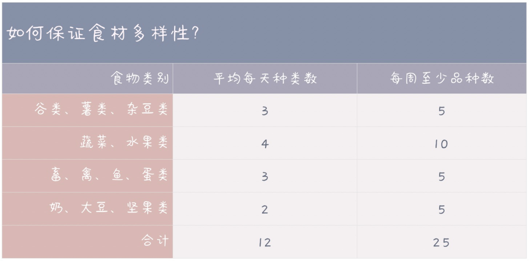 冰箱里囤满这几样，我可以半个月不出门