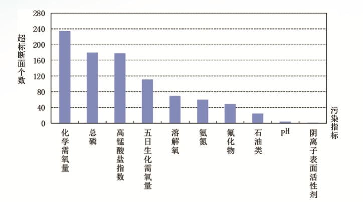 喝水这件事儿上，你交过多少智商税？