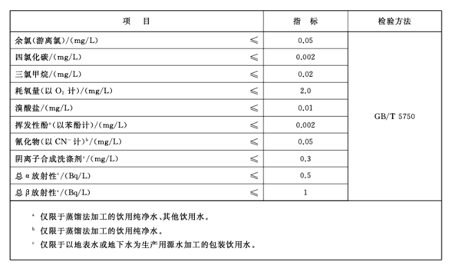 喝水这件事儿上，你交过多少智商税？