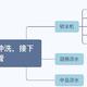 夸大的净水需求，我的三天净水器研究心得