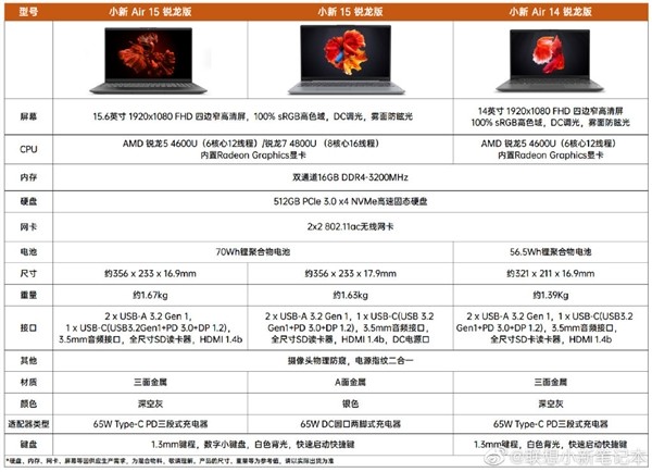 真的只air了一下:联想小新 air15 锐龙版笔记本配置全曝光