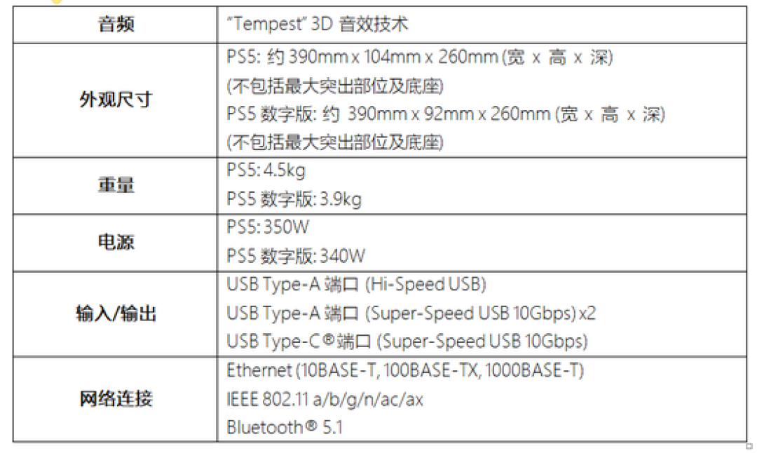 Ps5正式发布 11月12日发售 399美元起 买 游戏机 什么值得买