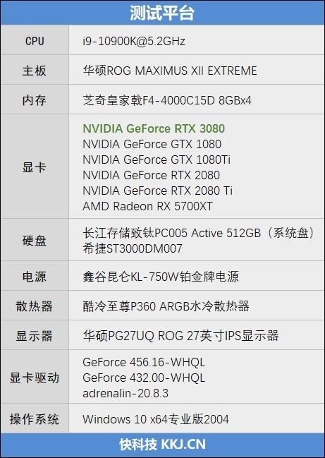 十年良心之作：NVIDIA RTX 3080 显卡首发评测，你想知道的都在这里