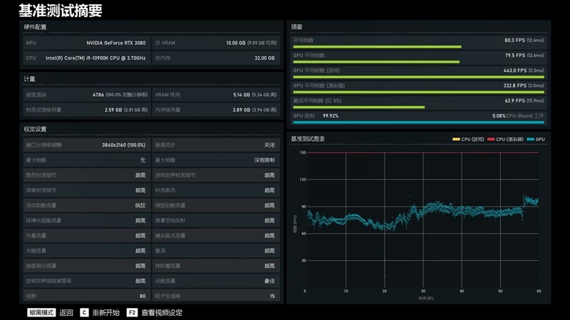 十年良心之作：NVIDIA RTX 3080 显卡首发评测，你想知道的都在这里