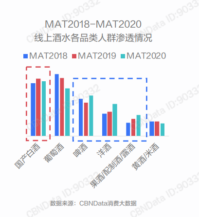 品类增长率120%，市场千亿，果味酒如何获得年轻人的喜爱？